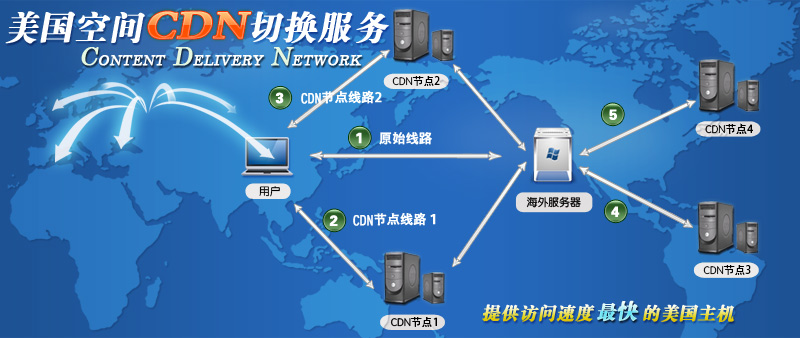 云存储：数据管理的未来趋势