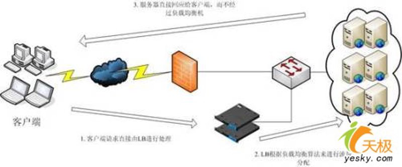 云服务器：重塑云端时代的计算模式